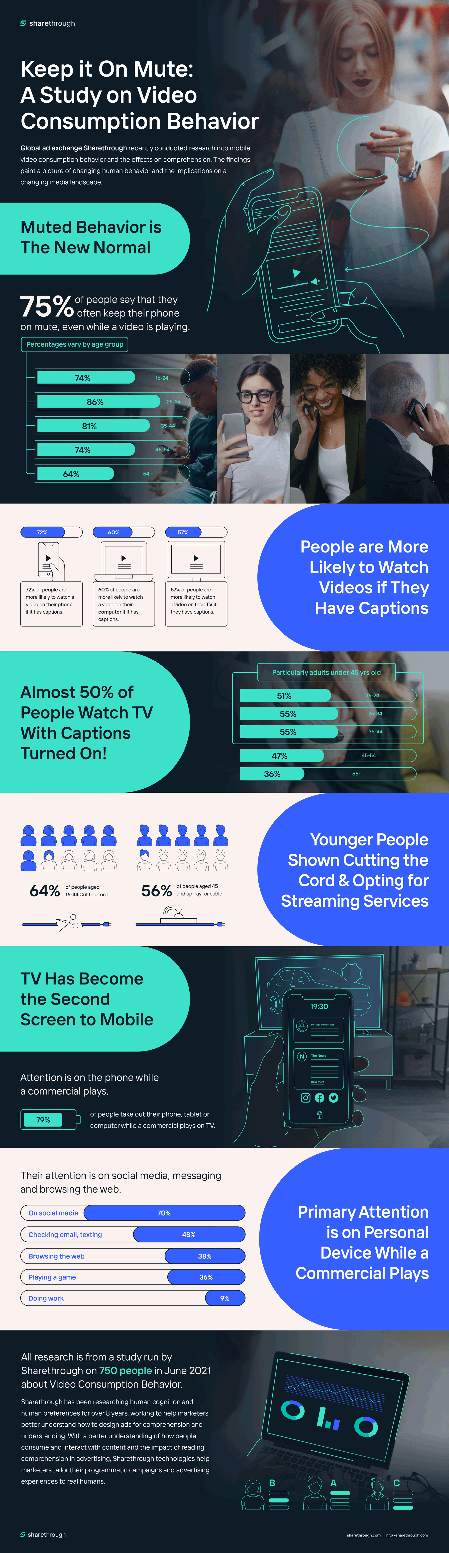 Infographic Video Consumption Behavior Study